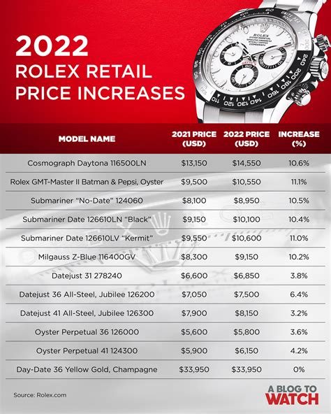 rolex procing|rolex prices by model.